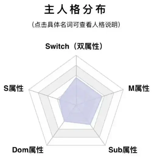 字母圈入圈：实用指南