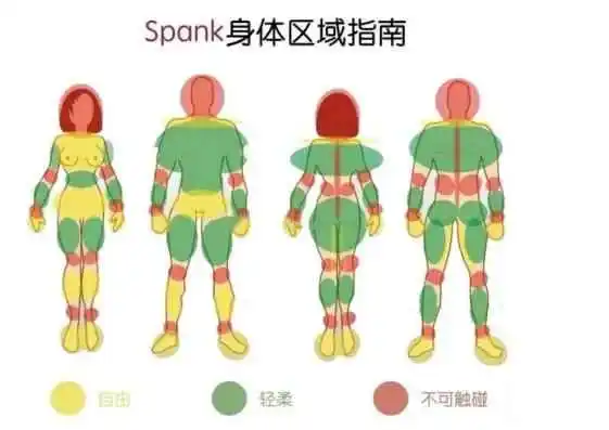 西檬之家-BDSM字母圈核心术语解析